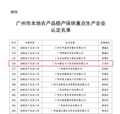 喜報！金勺子食品集團入選“農產品穩產保供重點生產企業”名單